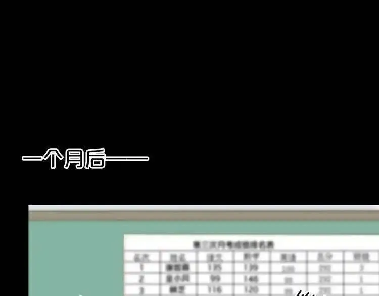 零分偶像 第31话 第1页