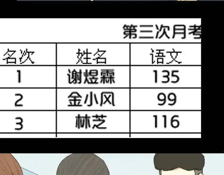零分偶像 第31话 第3页